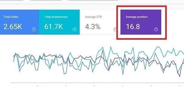 6-Month SEO Growth