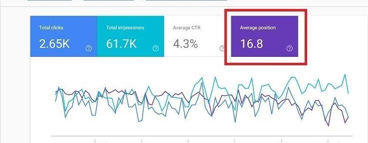 6-Month SEO Growth