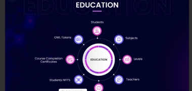 AI Learning Management System solution