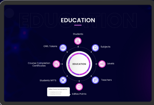 AI Learning Management System solution