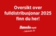 Oversikt fulldistribusjonar