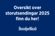 Oversikt fulldistribusjonar
