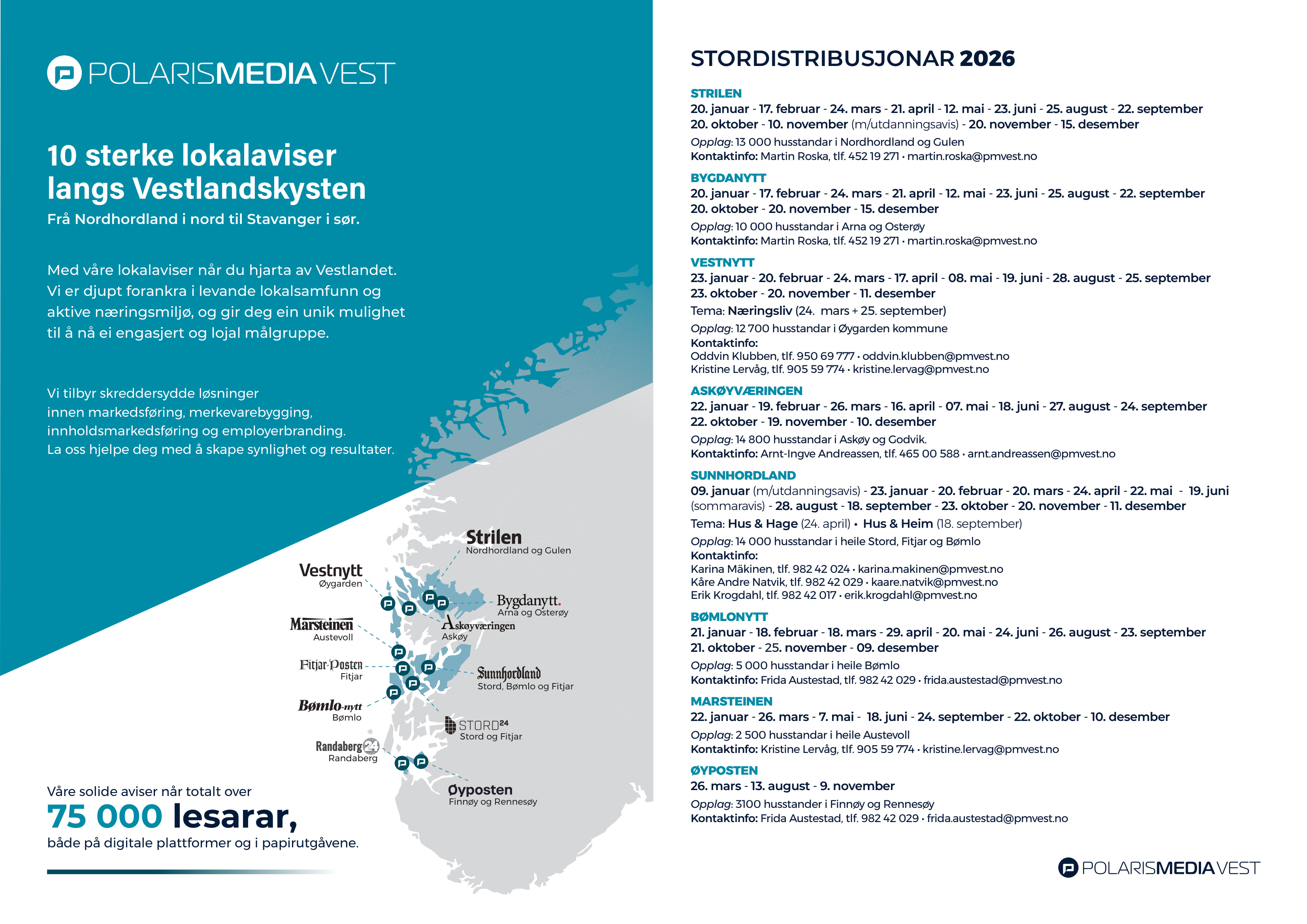 STORDISTRIBUSJONAR 2026 