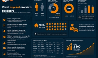 Undersökningar