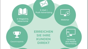 Crossmediale Reichweite