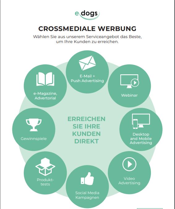 Cross media reach