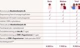 DM - Dansk Magisterforening