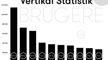 Trafik på kategorier