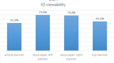 Viewability på IO
