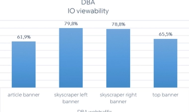 Viewability på IO