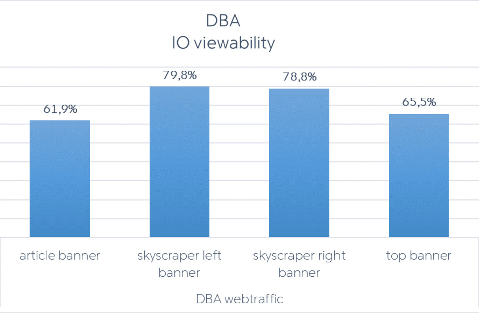 Viewability på IO