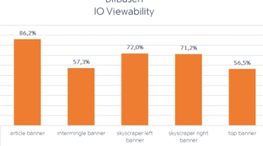 IO viewability