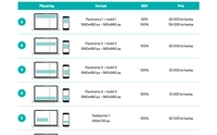 Onlineannonsering i mobil, desktop och nyhetsbrev