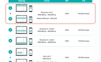 Onlineannonsering i mobil, desktop och nyhetsbrev 2026