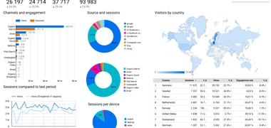 Uppsättning av dashboard